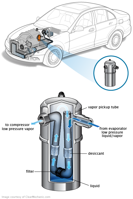 See U3182 repair manual